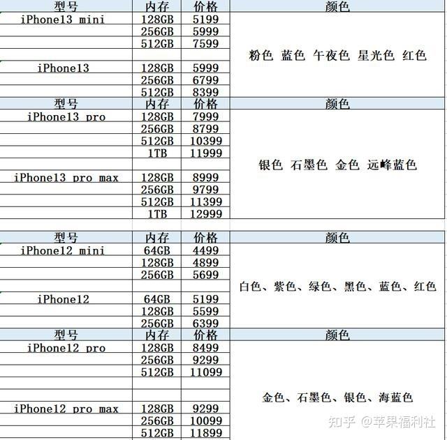 京东iphone12价格走势_iphone11京东价格走势图