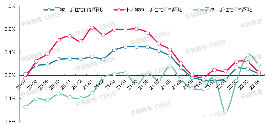 2022年3月份西安房价走势_西安楼市最新消息2021年房价走势