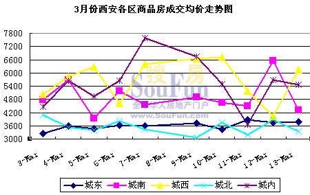 近十年西安房价走势图_近十年西安房价走势图表