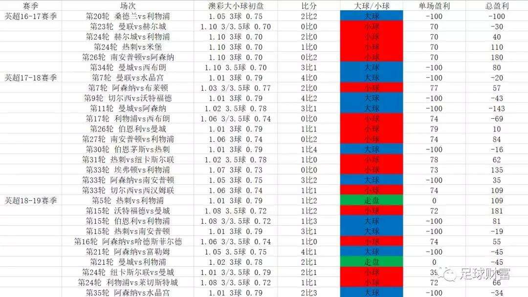 足球大小球看盘技巧_足球大小球看盘技巧视频