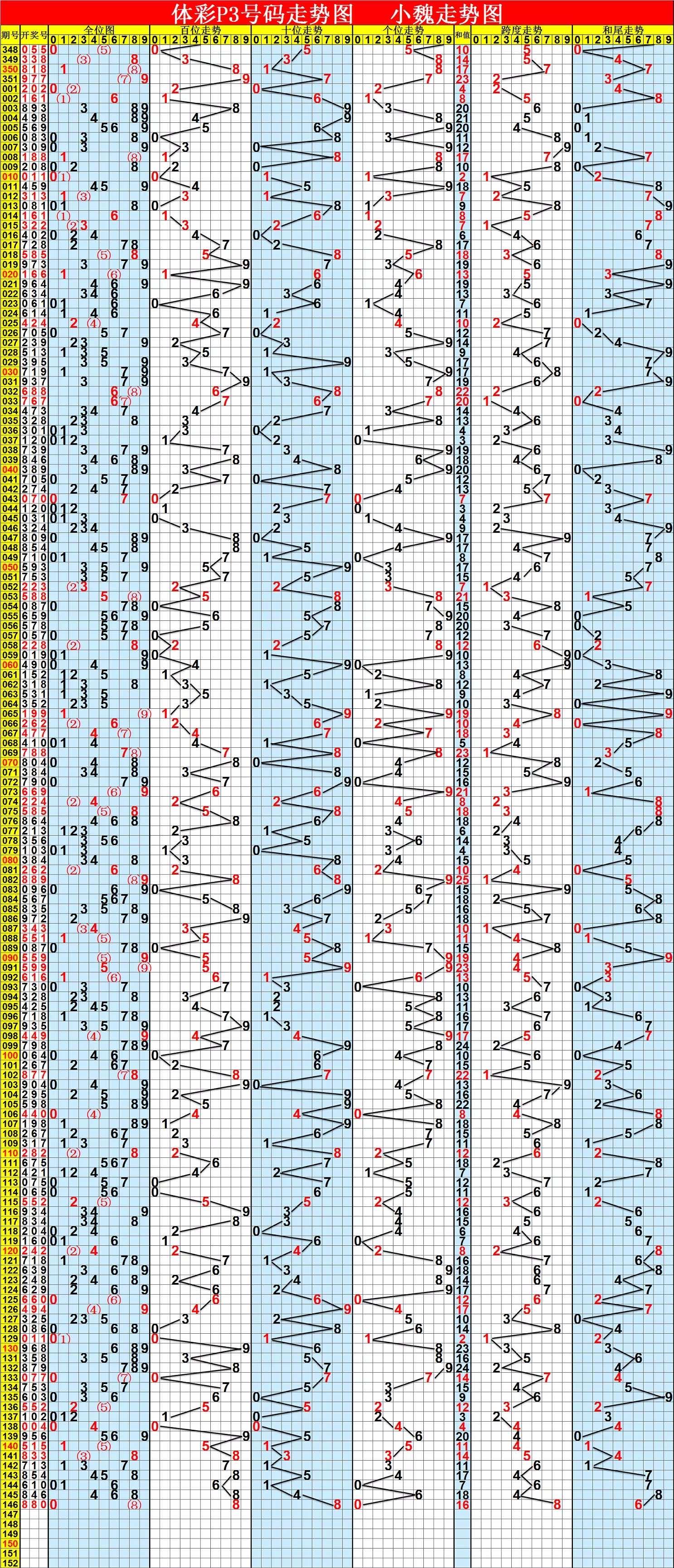 排三2021030期走势图_排列三2021年001期走势图