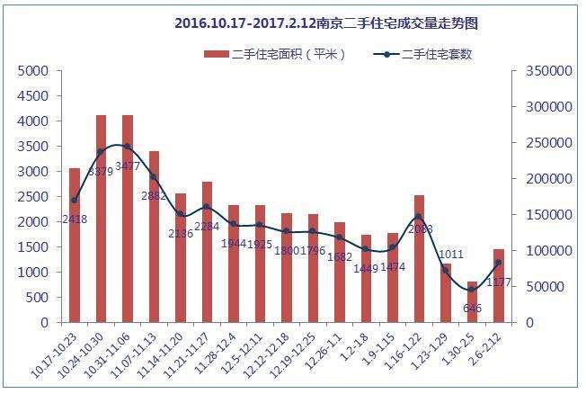 南京2014年房价走势_2011年南京房价走势图