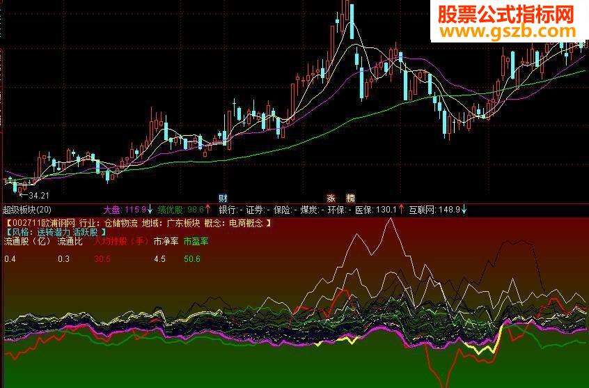 大盘走势图哪个软件可以看_股票大盘走势图下载哪个软件