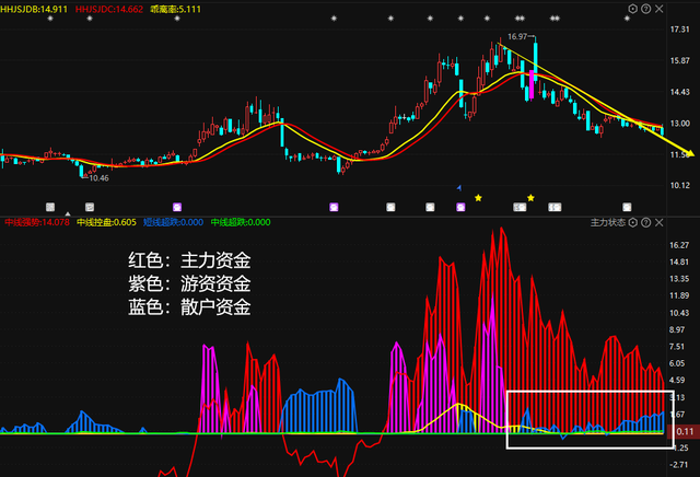 大盘走势图哪个软件可以看_股票大盘走势图下载哪个软件