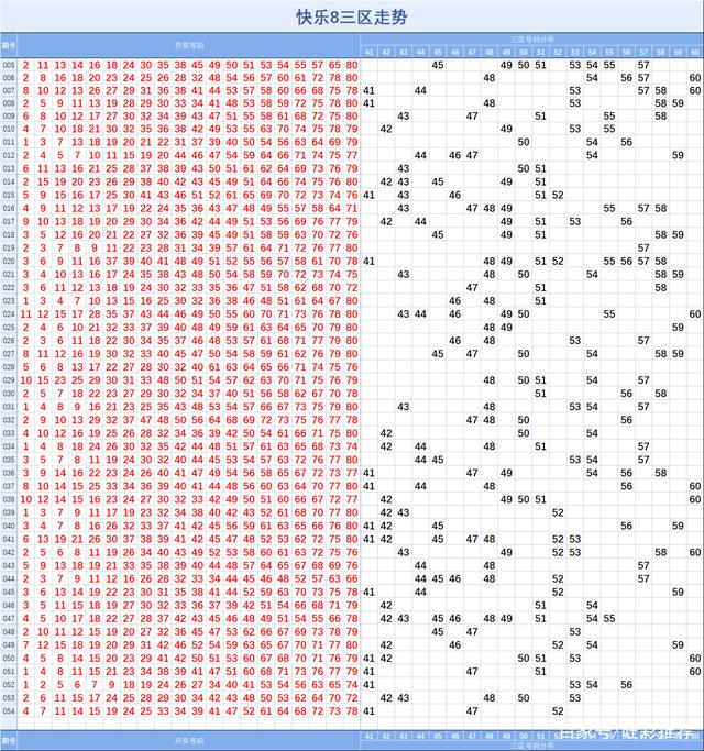 22选五走势图综合走势图中原风的简单介绍