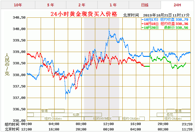 国际黄金今日价格走势图实时查询_国际黄金今日价格走势图实时查询最新