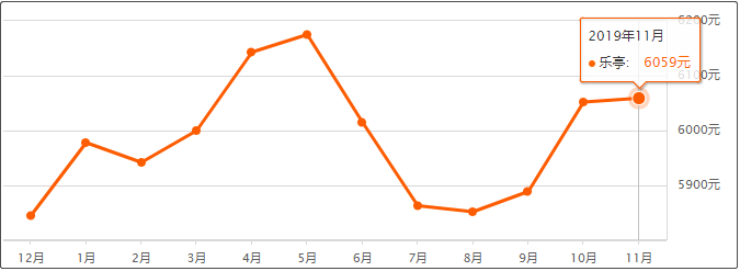 唐山老小区二手房价走势_唐山老小区二手房价走势如何