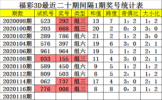 3d百十位和尾走势图_3d十个位和尾走势图表