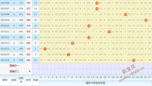 3d百十位和尾走势图_3d十个位和尾走势图表