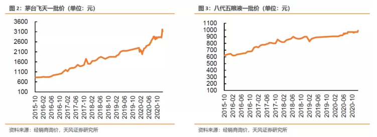 年份飞天茅台价格走势图的简单介绍