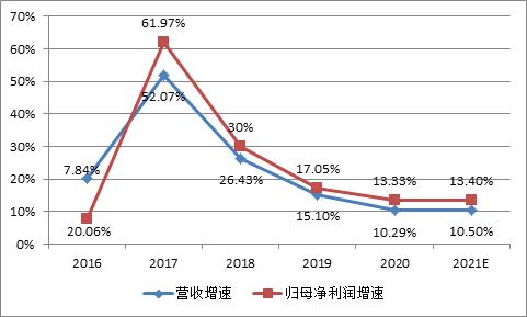 年份飞天茅台价格走势图的简单介绍