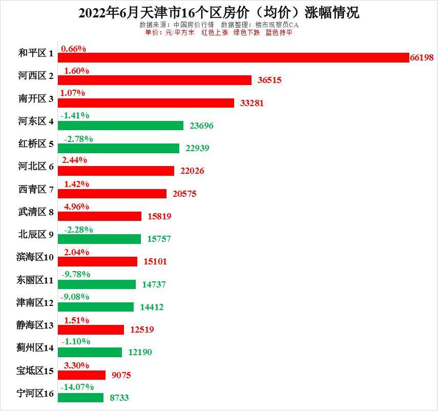 天津市各区4月份最新房价走势图_天津市各区4月份最新房价走势图分析