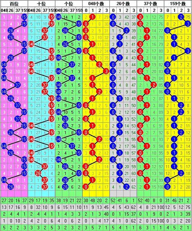 3d100期走势图带连线_3d100期走势图带连线图乐彩网