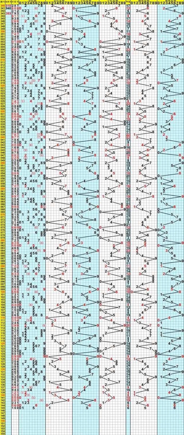 3d100期走势图带连线_3d100期走势图带连线图乐彩网