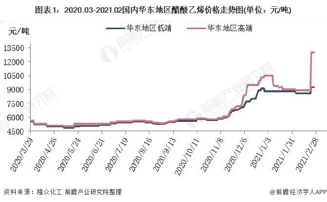 华东十五选五的走势图_华东十五选五走势图2元网