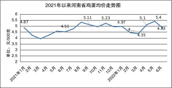 2022年春节生猪价格走势_2022年春节生猪价格走势分析