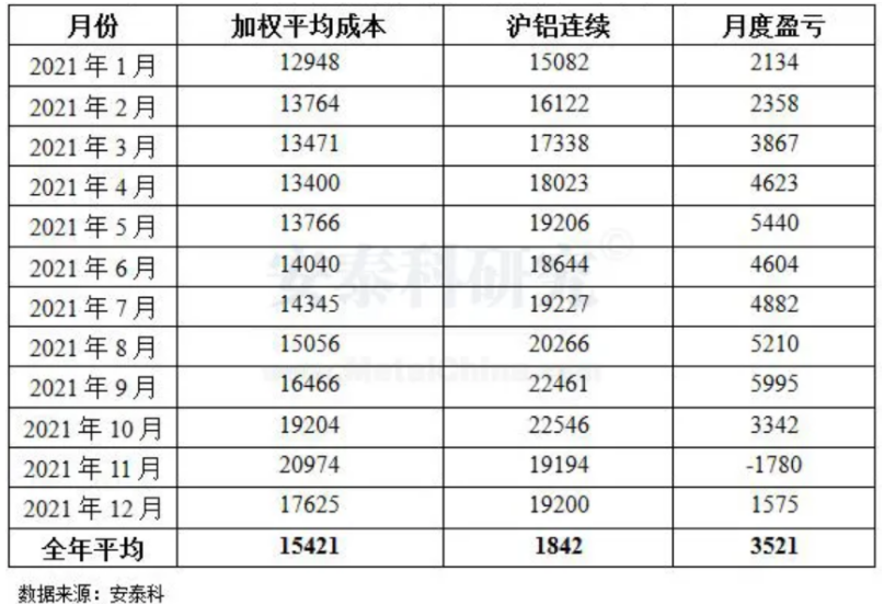 2022铁和铝的价格走势_2022年铝合金价格会跌吗