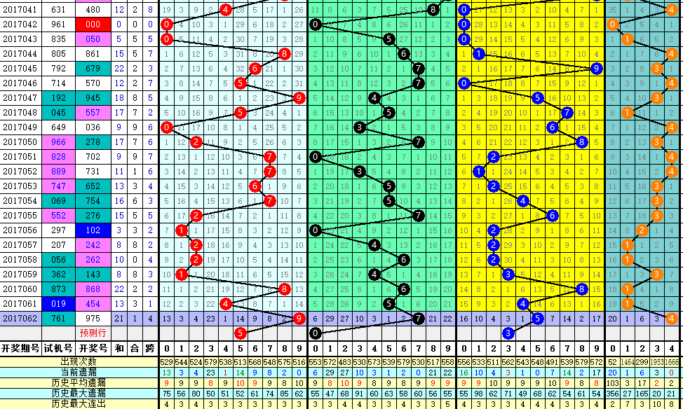 2006年福彩3d开奖走势_2006年福彩3d开奖走势图