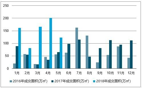 2019年福州市房产走势_2019福州房地产市场情况