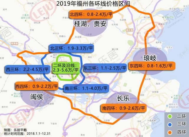 2019年福州市房产走势_2019福州房地产市场情况