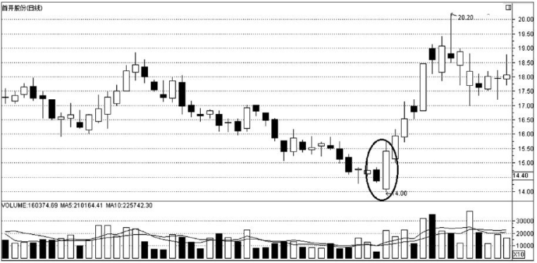 关于t字k线加长阴线组合走势的信息