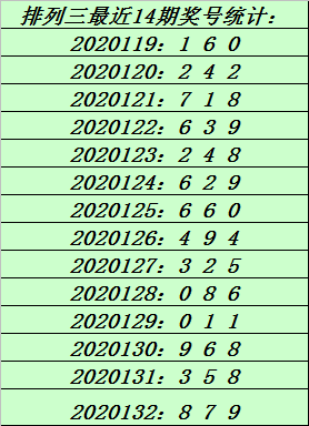 关于排列三单一夸度走势图新浪网的信息