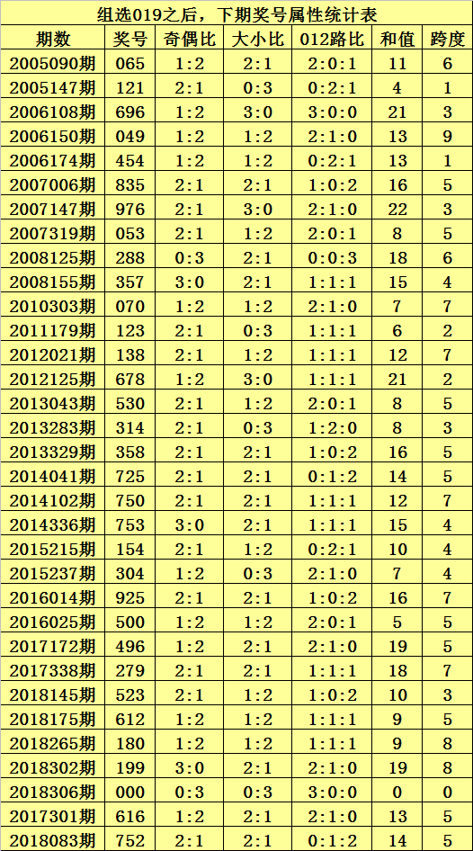 关于排列三单一夸度走势图新浪网的信息