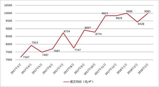 西安房价2015走势_2016年西安房价走势