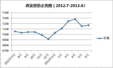 西安房价2015走势_2016年西安房价走势