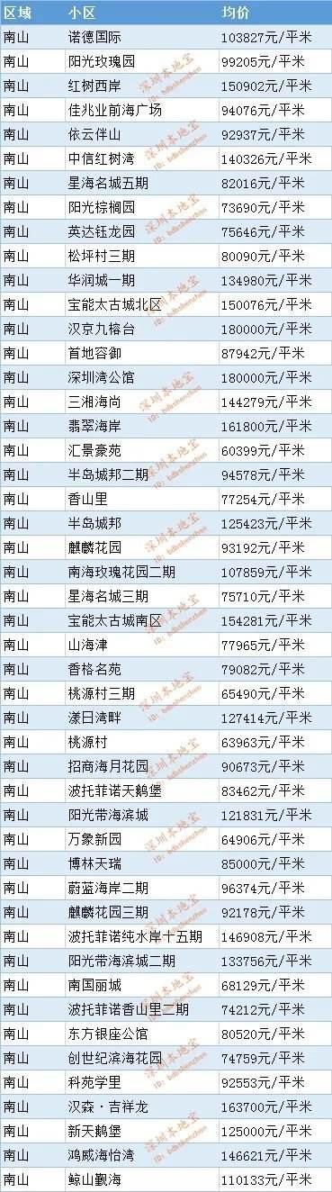 中山市二手房房价走势_中山二手房价走势最新消息2020