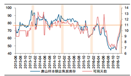 今日煤价销售价价格走势图_今日煤价销售价价格走势图表