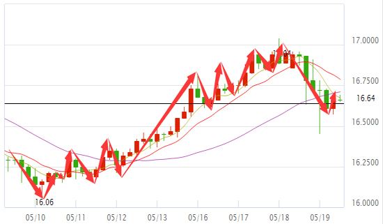 废机油价格走势图今日_废机油价格走势图今日最新