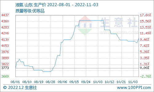 山东11选5走势图500_山东11选5走势图彩经网50期