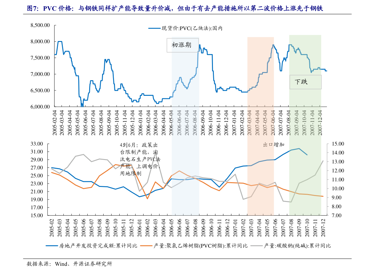 粮食股票走势最新分析_粮食股票走势最新分析视频