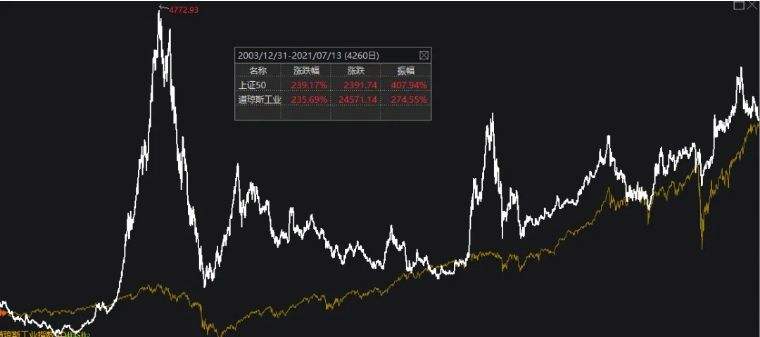 上证指数2014年走势_上证指数2014年走势如何