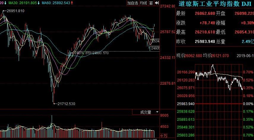 a股明天走势预测a股_a股明天走势预测a股涨跌