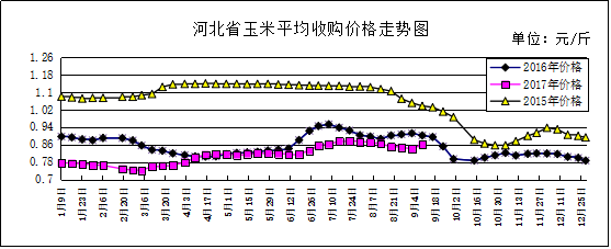 玉米价格走势最新行情今天_玉米今日价格最新行情走势分析