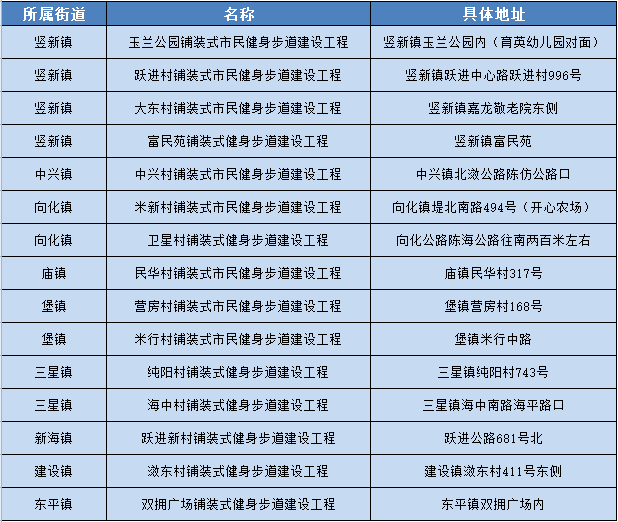 关于崇明区运动针织价格走势的信息