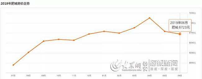 包含泰安5年内房价走势图的词条