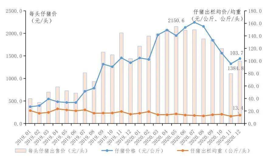 2009年生猪价格走势回顾_2009年生猪价格走势回顾表