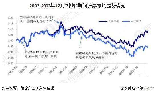 2002年香港股市走势_2002年香港股市走势图