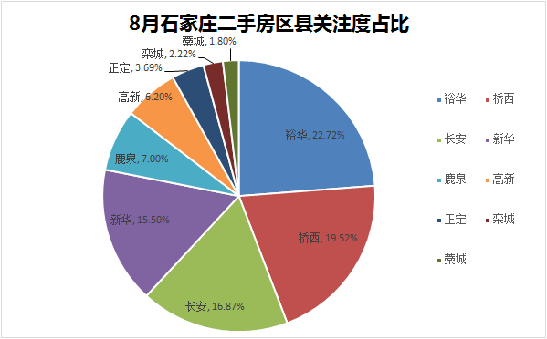 石家庄房子近十年走势_石家庄房子近十年走势如何