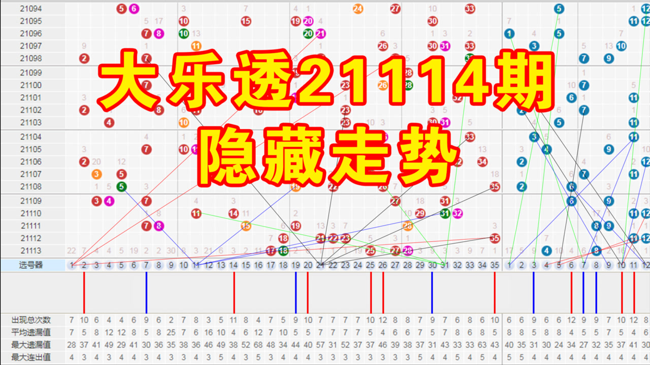 大乐透21117期走势图_大乐透21117期走势图画线解析