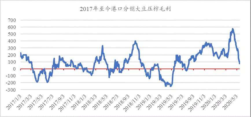 近几年大豆价格走势分析_近几年大豆价格走势分析表