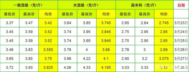 最新大蒜价格行情走势_大蒜价格行情最新价格行情