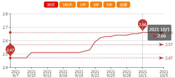 最新大蒜价格行情走势_大蒜价格行情最新价格行情