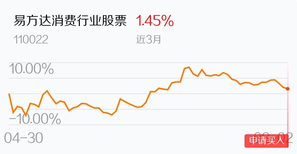 包含基舍110022走势图的词条