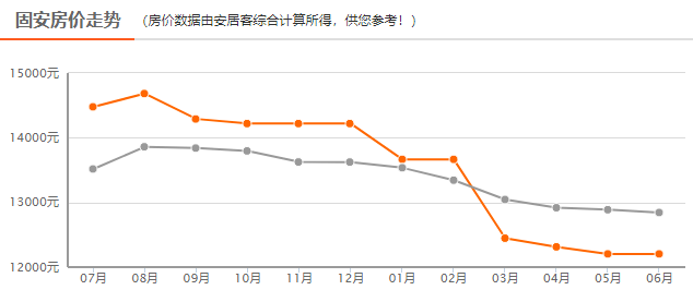 成都二手房均价走势图_成都二手房价走势图安居客