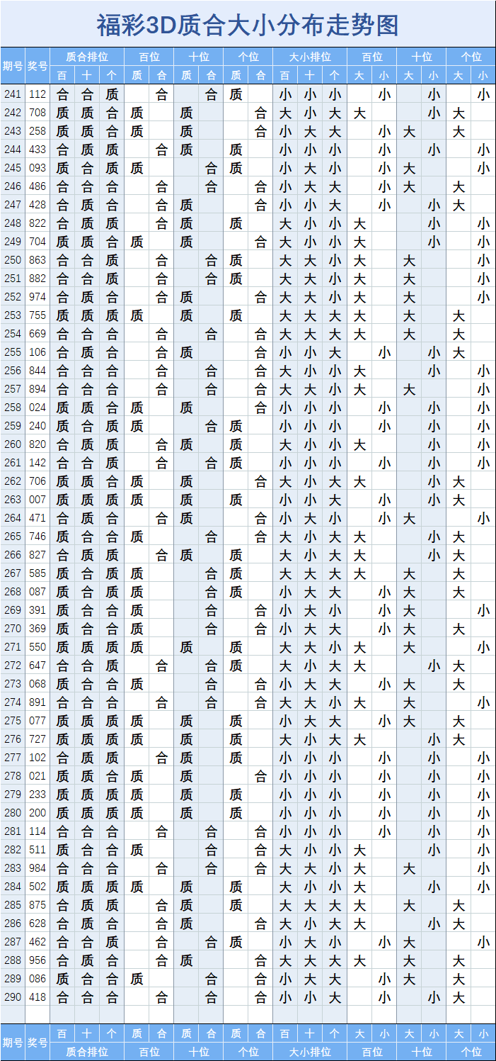 3d跨度振幅100期走势图的简单介绍