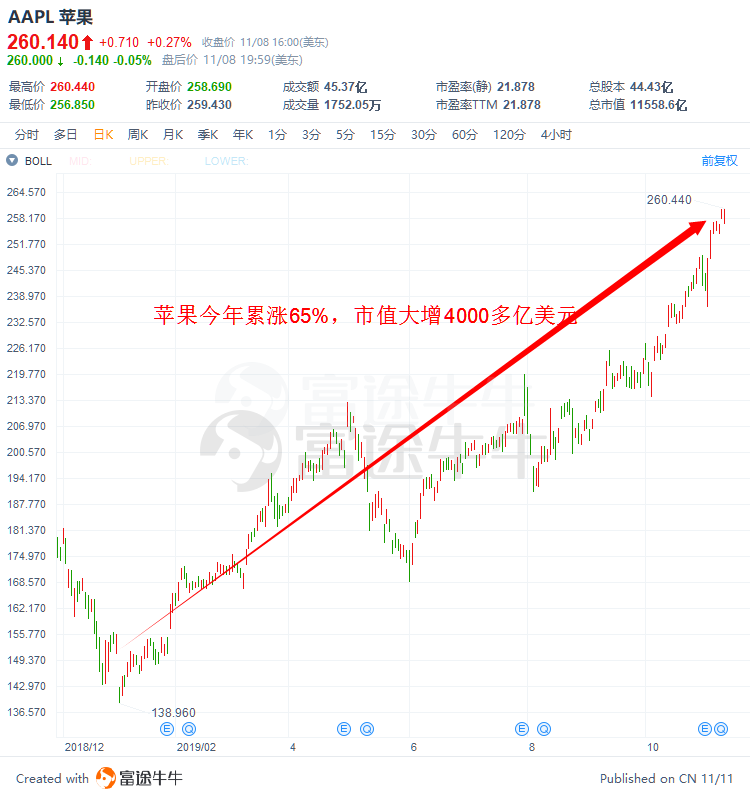 包含摩根大通市值十年走势的词条